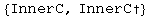 {InnerC, InnerC&dagger;}