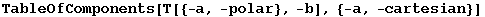 TableOfComponents[T[{-a, -polar}, -b], {-a, -cartesian}]